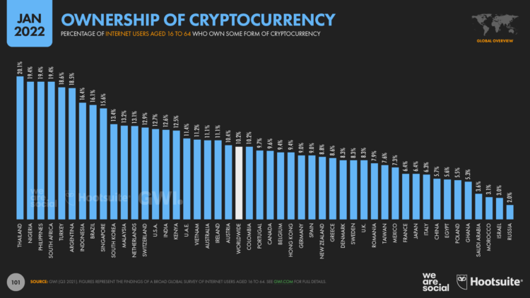 Crypto Owners by Country: A Comprehensive Overview