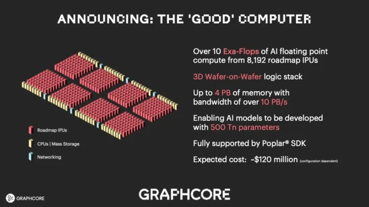 Graphcore AI: A Powerful Competitor to Nvidia